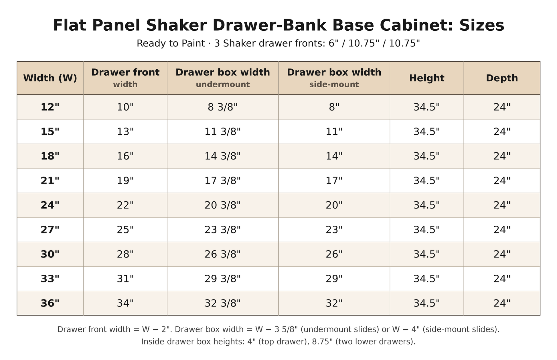 Flat Panel Shaker 3-drawer base cabinet sizes, 12" to 36" wide: drawer front width W minus 2", drawer box width W minus 3 5/8" (undermount) or W minus 4" (side-mount), all 34.5" H x 24" D
