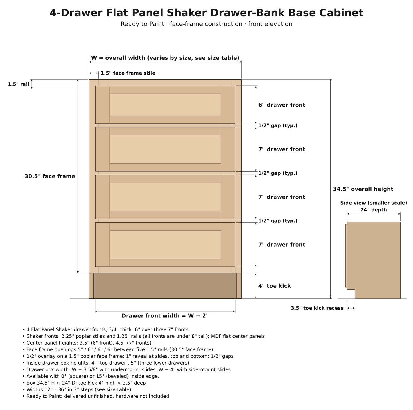 Flat Panel Shaker 4-drawer base cabinet spec drawing: 6" top drawer front over three 7" Shaker drawer fronts, 1.5" face frame, 1/2" overlay, 34.5" H x 24" D, 4" x 3.5" toe kick