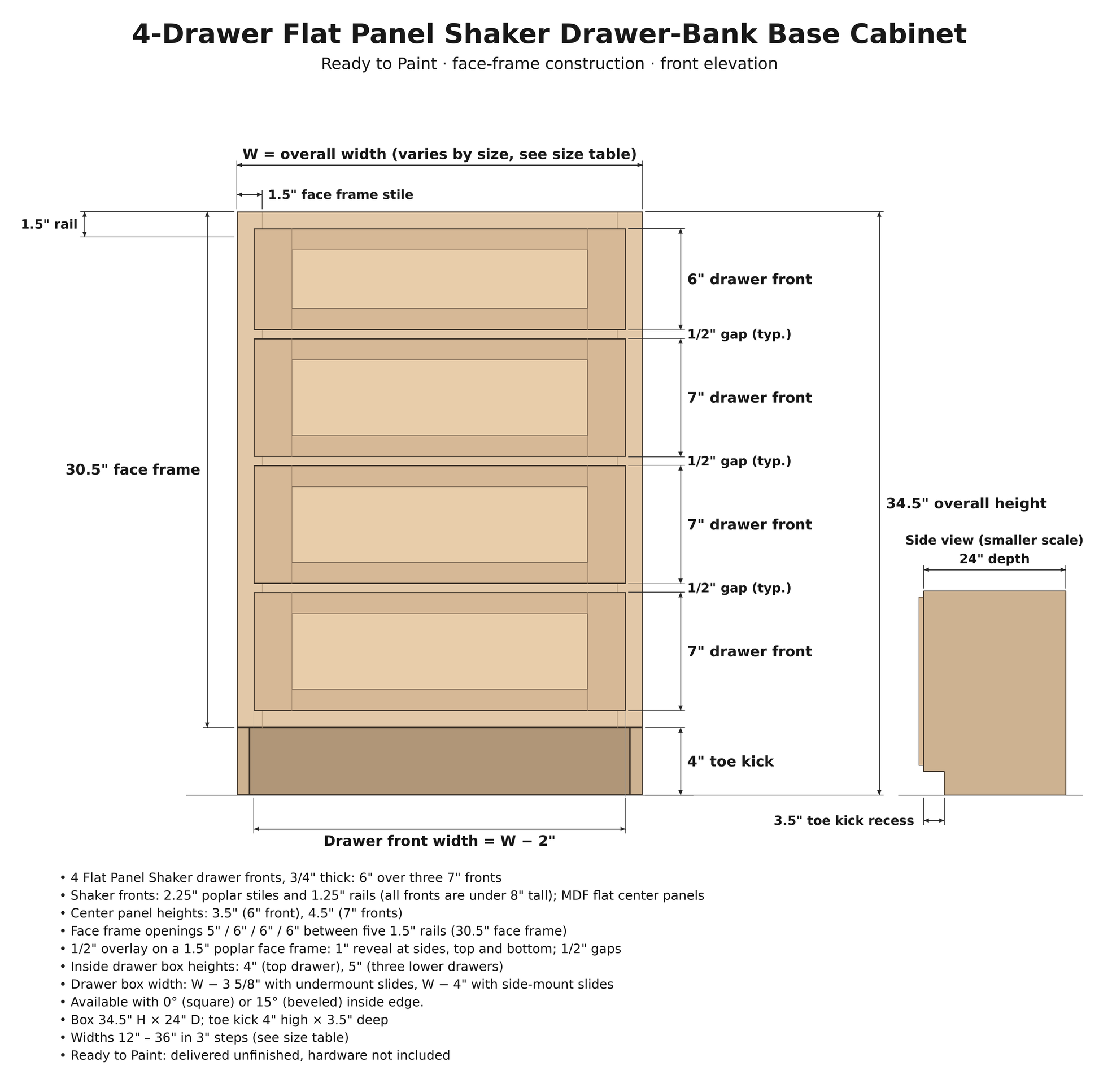 Flat Panel Shaker 4-drawer base cabinet spec drawing: 6" top drawer front over three 7" Shaker drawer fronts, 1.5" face frame, 1/2" overlay, 34.5" H x 24" D, 4" x 3.5" toe kick