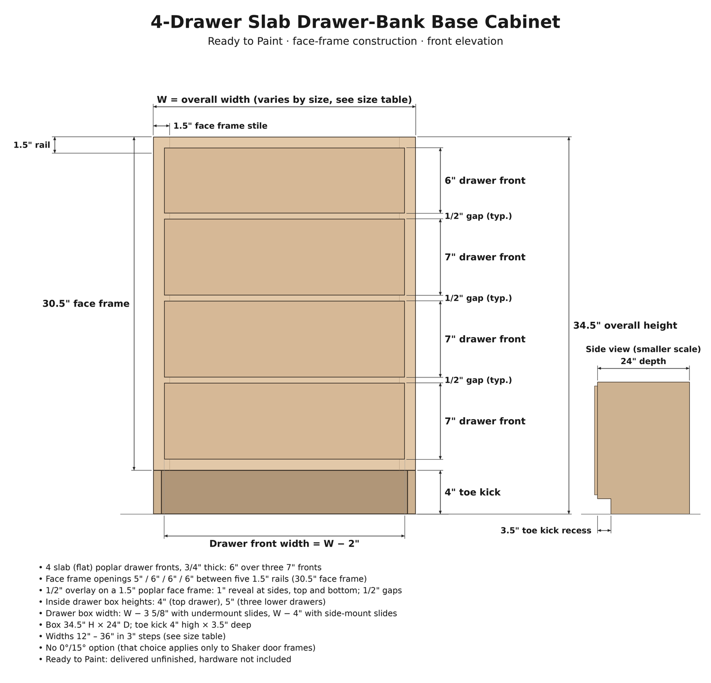 4-drawer slab drawer-bank base cabinet spec drawing: 6" top drawer front over three 7" poplar slab drawer fronts, 1.5" face frame, 1/2" overlay, 34.5" H x 24" D, 4" x 3.5" toe kick