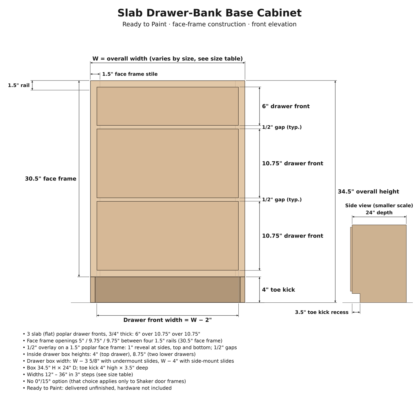Slab drawer-bank base cabinet spec drawing: 6" over 10.75" over 10.75" poplar slab drawer fronts, 1.5" face frame, 1/2" overlay, 34.5" H x 24" D, 4" x 3.5" toe kick